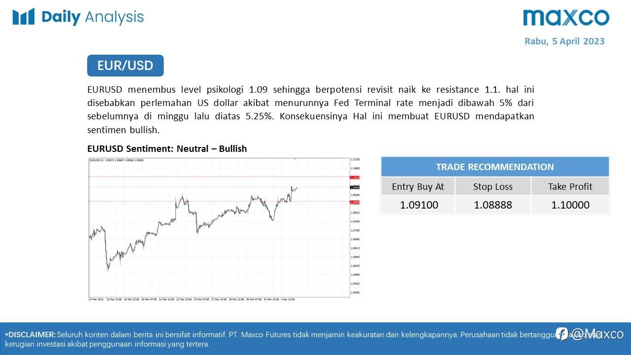Daily Analysis 5/4