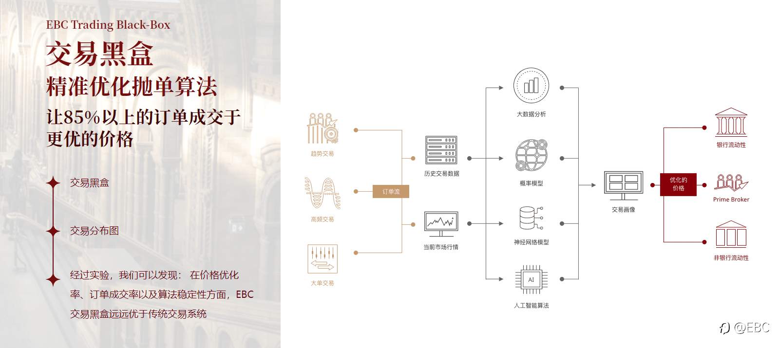 EBC Group：让您的交易，永远领先一步