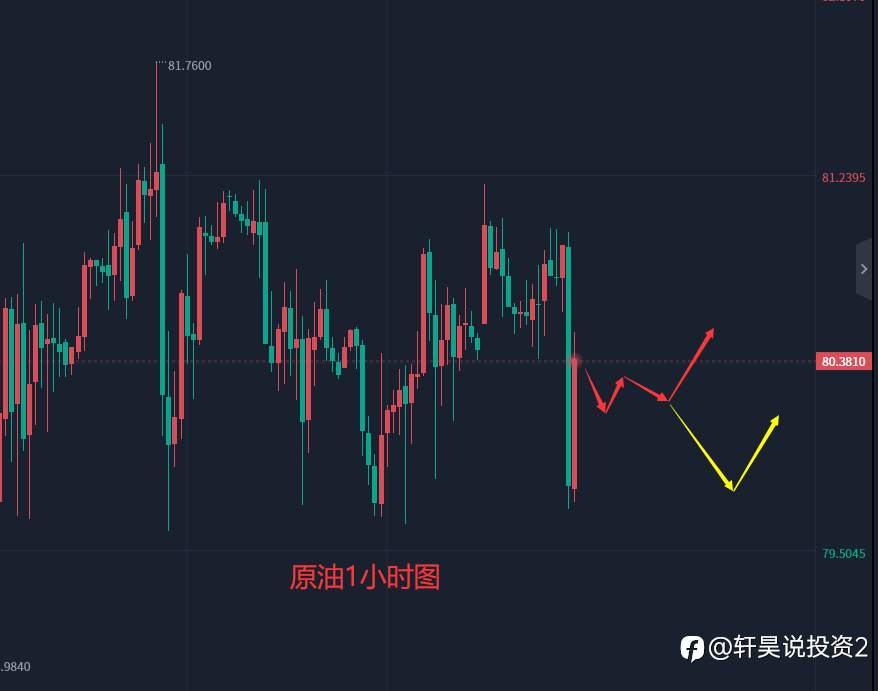 张轩昊：4.10晚盘外汇、黄金、原油分析策略