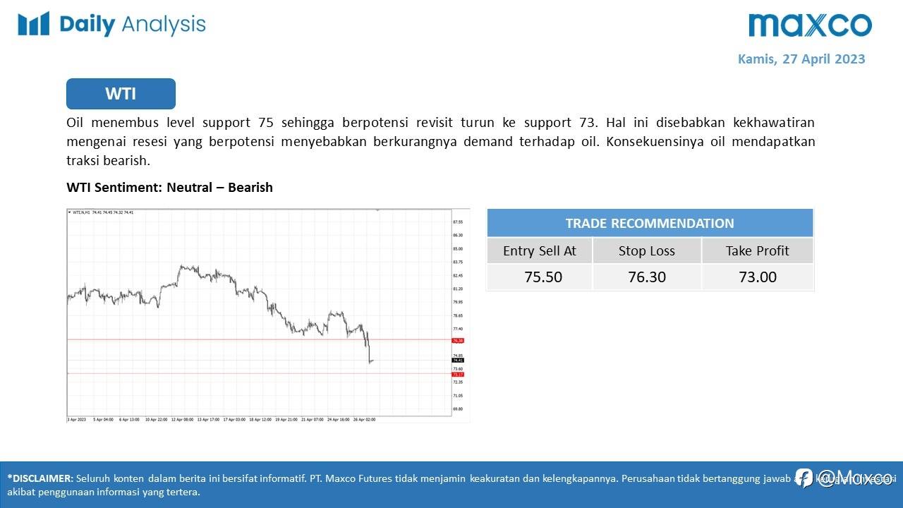 Daily Analysis 27/4