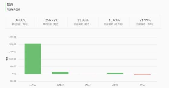 优质信号源推荐（2） —— 基于波段交易实现惊艳回报