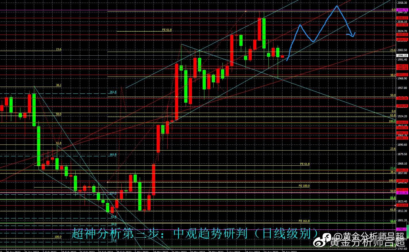 （黄金分析师吕超）黄金ETF由减转增，逢低买盘积极进场