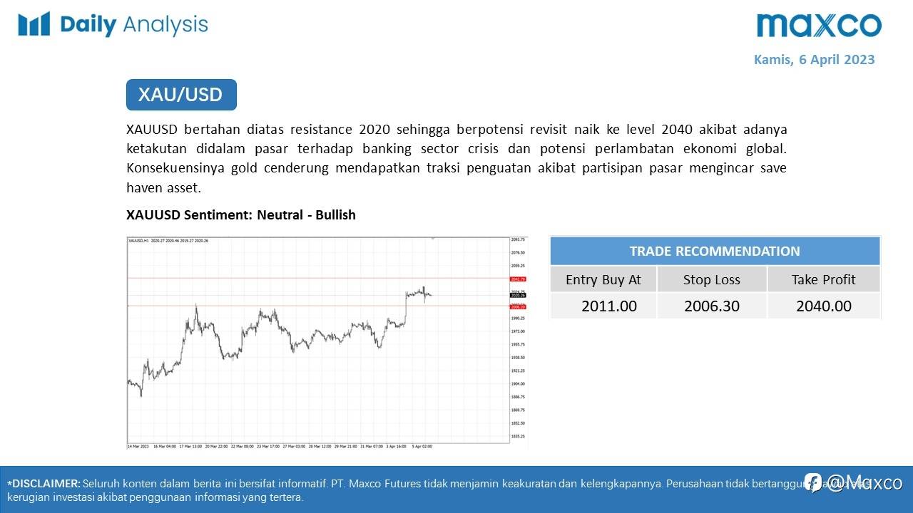 Daily Analysis 6/4