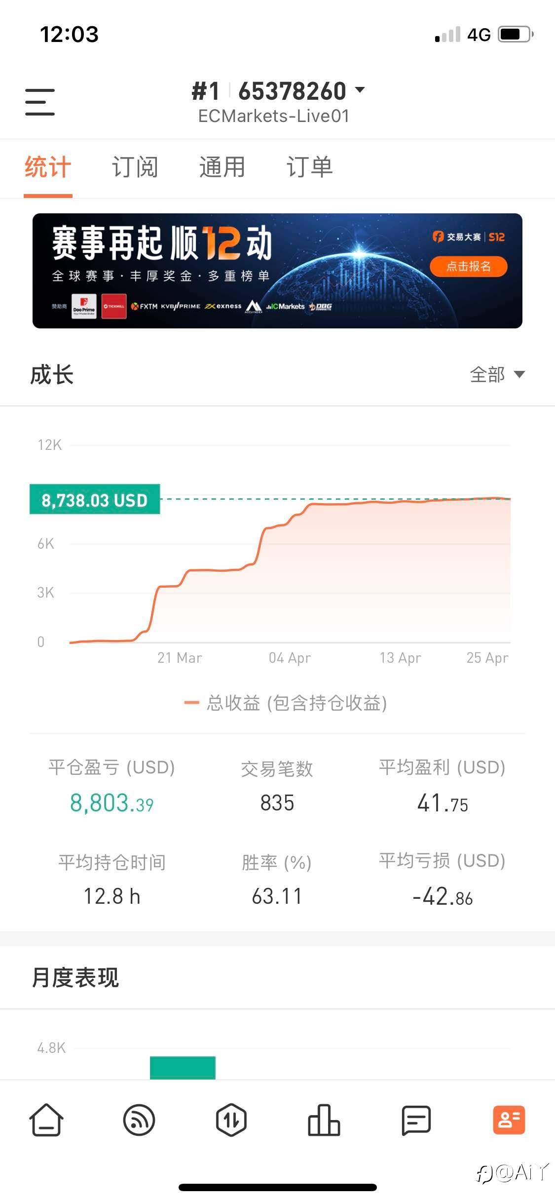 feed image