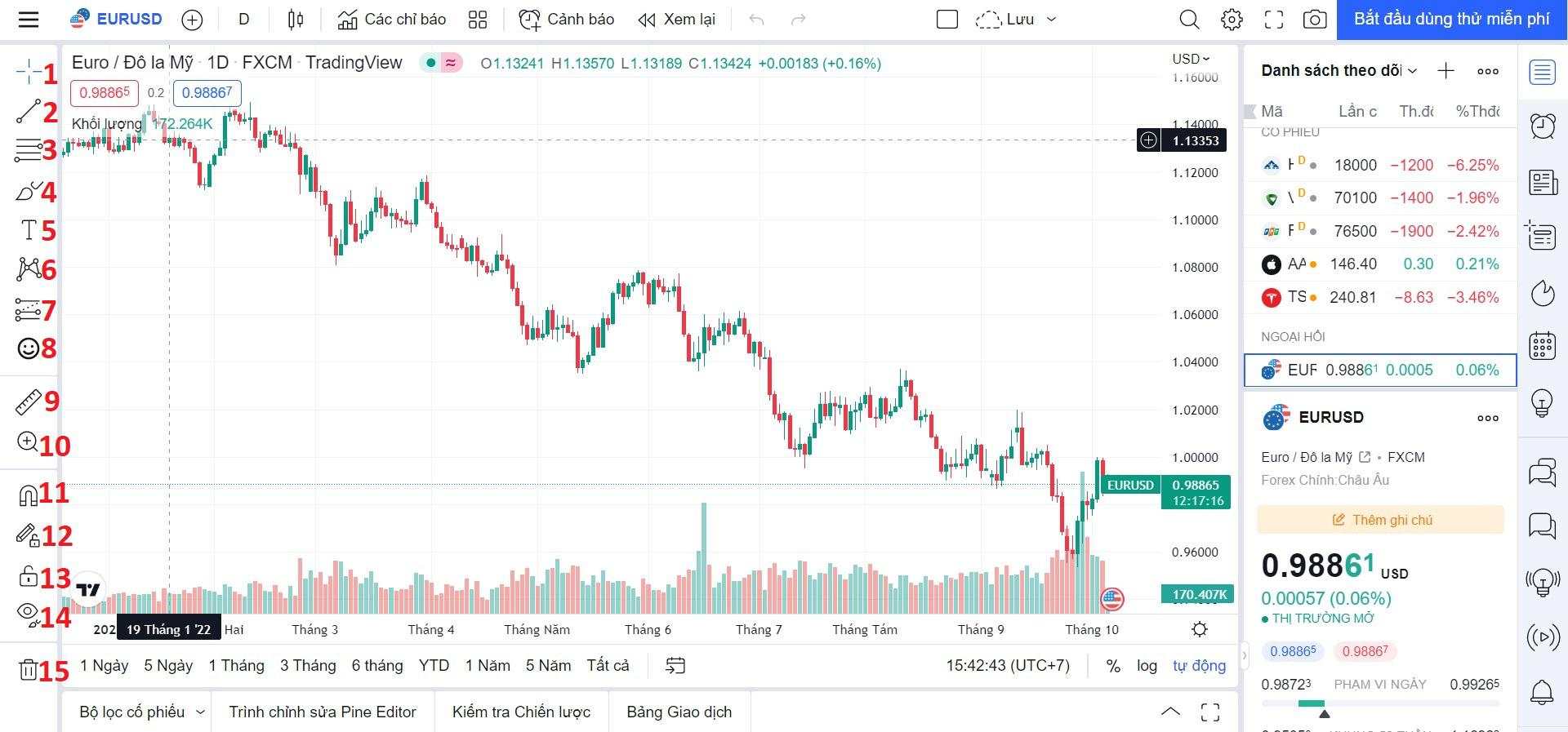 Hướng dẫn sử dụng TradingView miễn phí: phím tắt, bộ lọc và công cụ