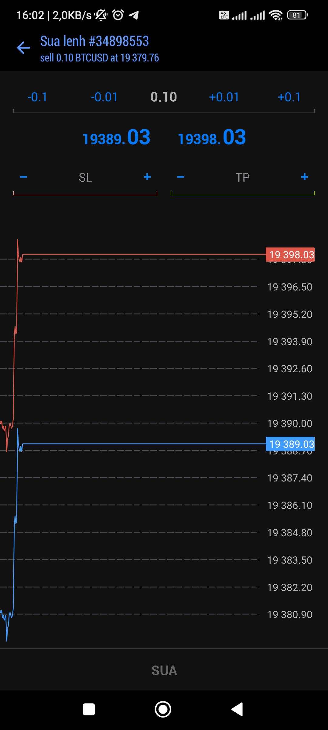 MT5 là gì? Hướng dẫn tải và sử dụng MetaTrader 5 chi tiết từ A – Z