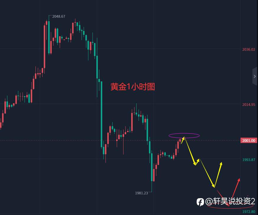 张轩昊：4.18外汇、黄金、原油分析策略