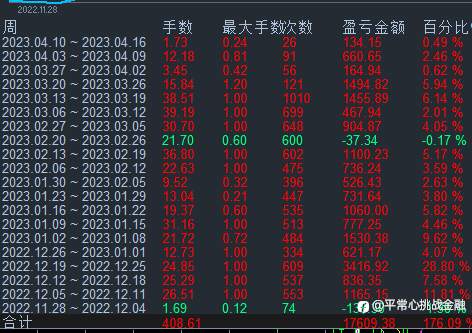 优创汇圈量子货币策略​