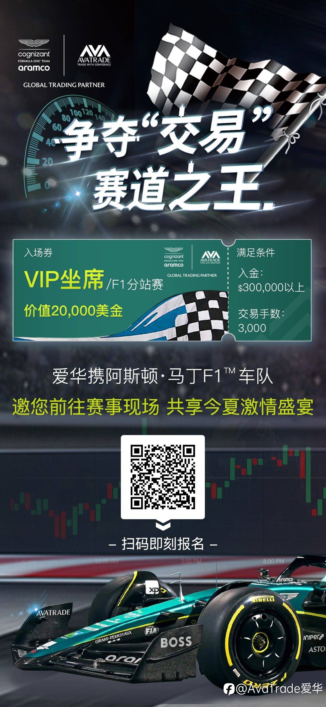 争夺交易赛道之王,AvaTrade爱华携手阿斯顿马丁F1车队 邀您前往赛事现场