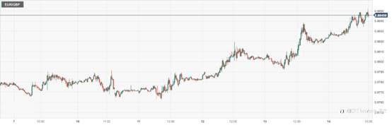 CPT Markets : 美国3月恐怖数据疲软抑制美元涨势！欧央相对鹰派料将坚持加息步伐