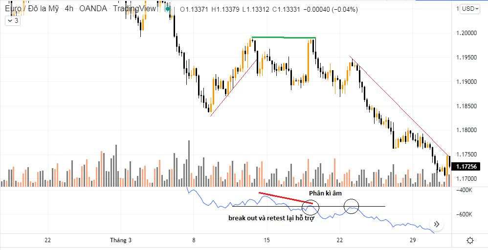 Top 12 chỉ báo trong MT4 có sẵn và quan trọng khi trading