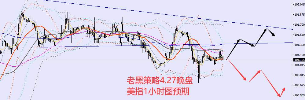 老黑策略：4.27晚盘外汇、黄金、原油分析策略