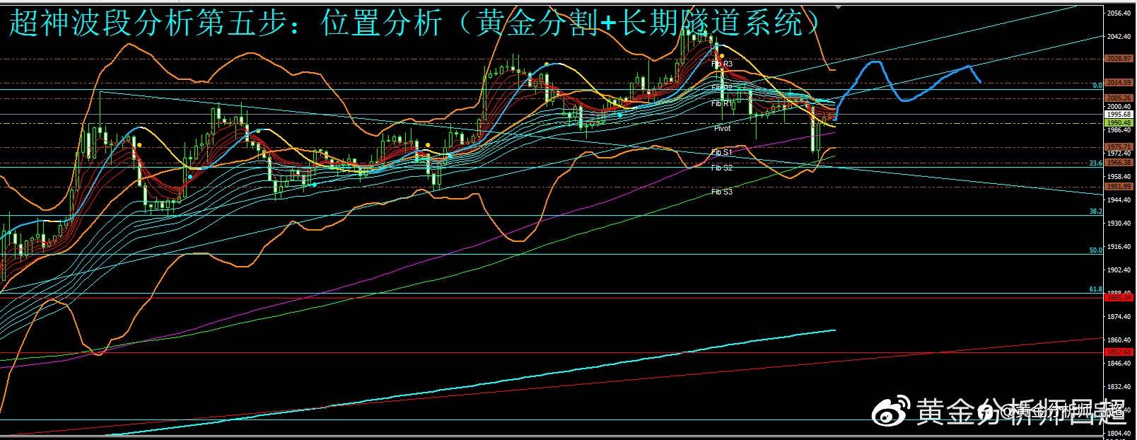 （黄金分析师吕超）黄金ETF由减转增，逢低买盘积极进场