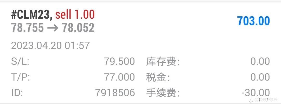 原油行情通报