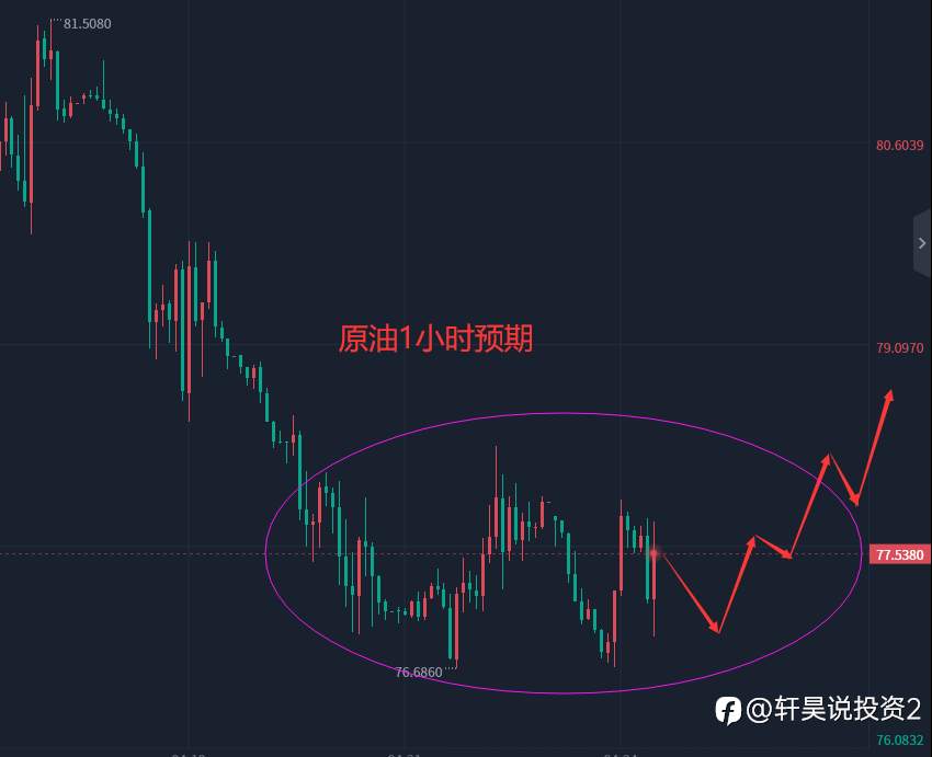 张轩昊：4.24晚盘外汇、黄金、原油分析策略
