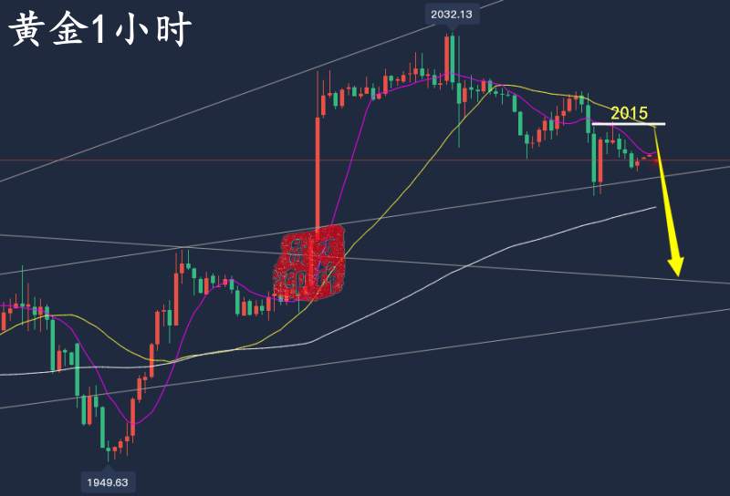 万锦晟4.7非农黄金走势分析，下周黄金或将低开走跌！