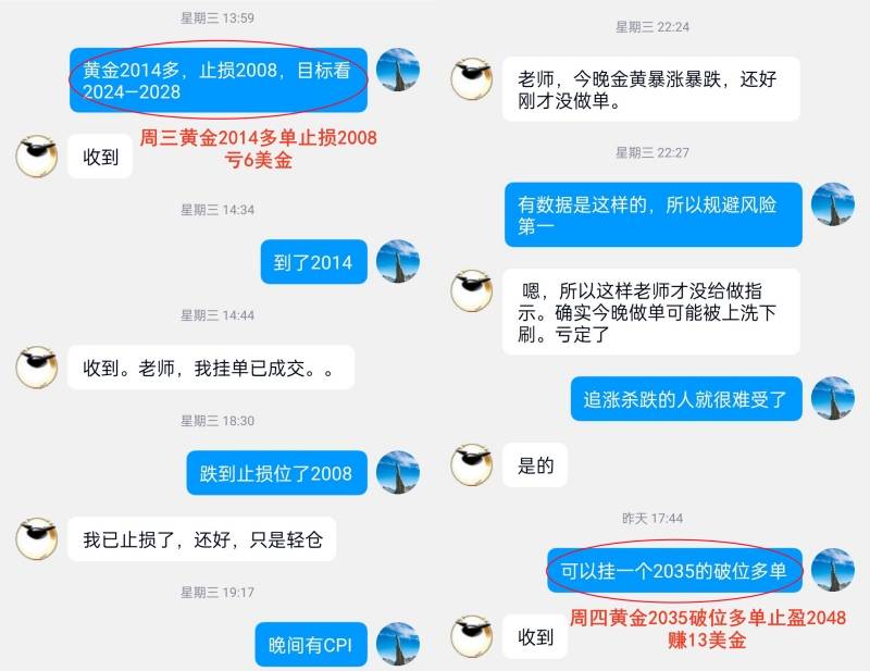 万锦晟4.14黄金多头再发力回调多，黄金空单被套何解？