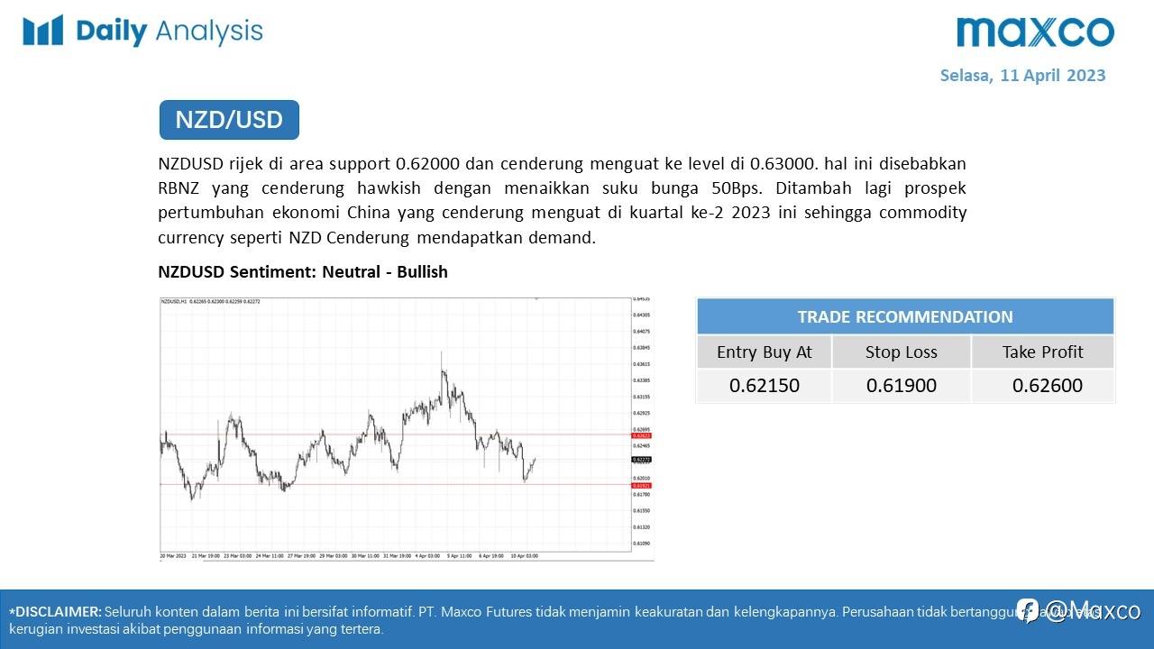 Daily Analysis 11/4