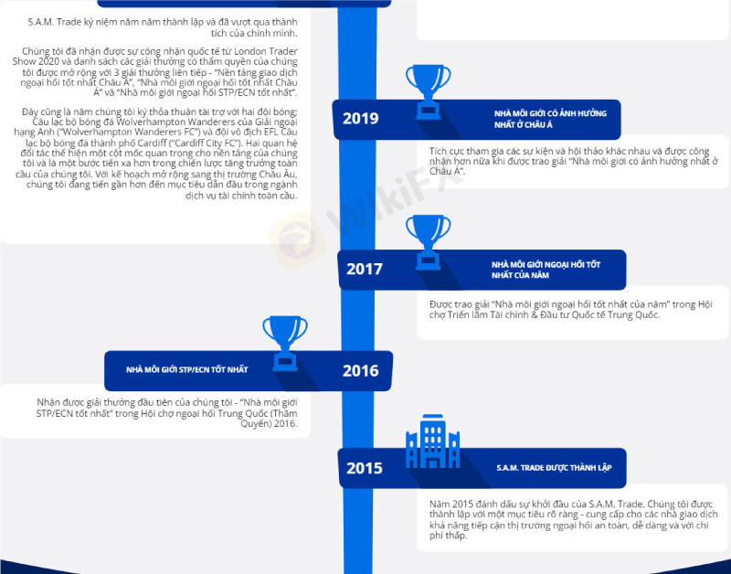 Sàn SAM Trade cùng những lời nói dối không tưởng - WikiFX Cảnh báo lừa đảo