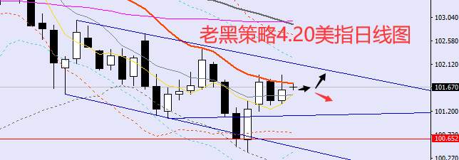 老黑策略：4.20外汇、黄金、原油分析策略