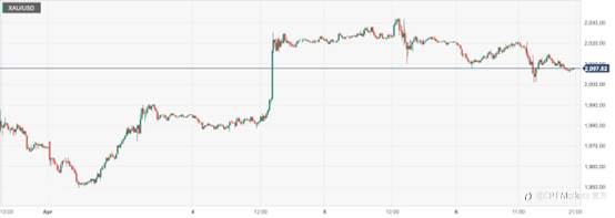 CPT Markets : FED利率决策陷两难助推金价！本周关注美国3月消费者物价指数