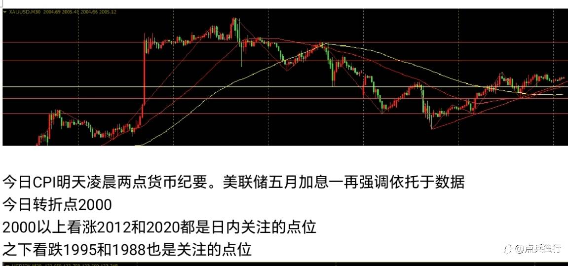 本周分析还是没毛病😰😰😰
