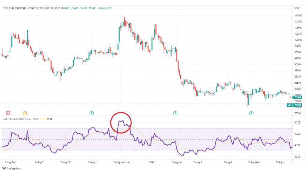 Top 12 chỉ báo trong MT4 có sẵn và quan trọng khi trading