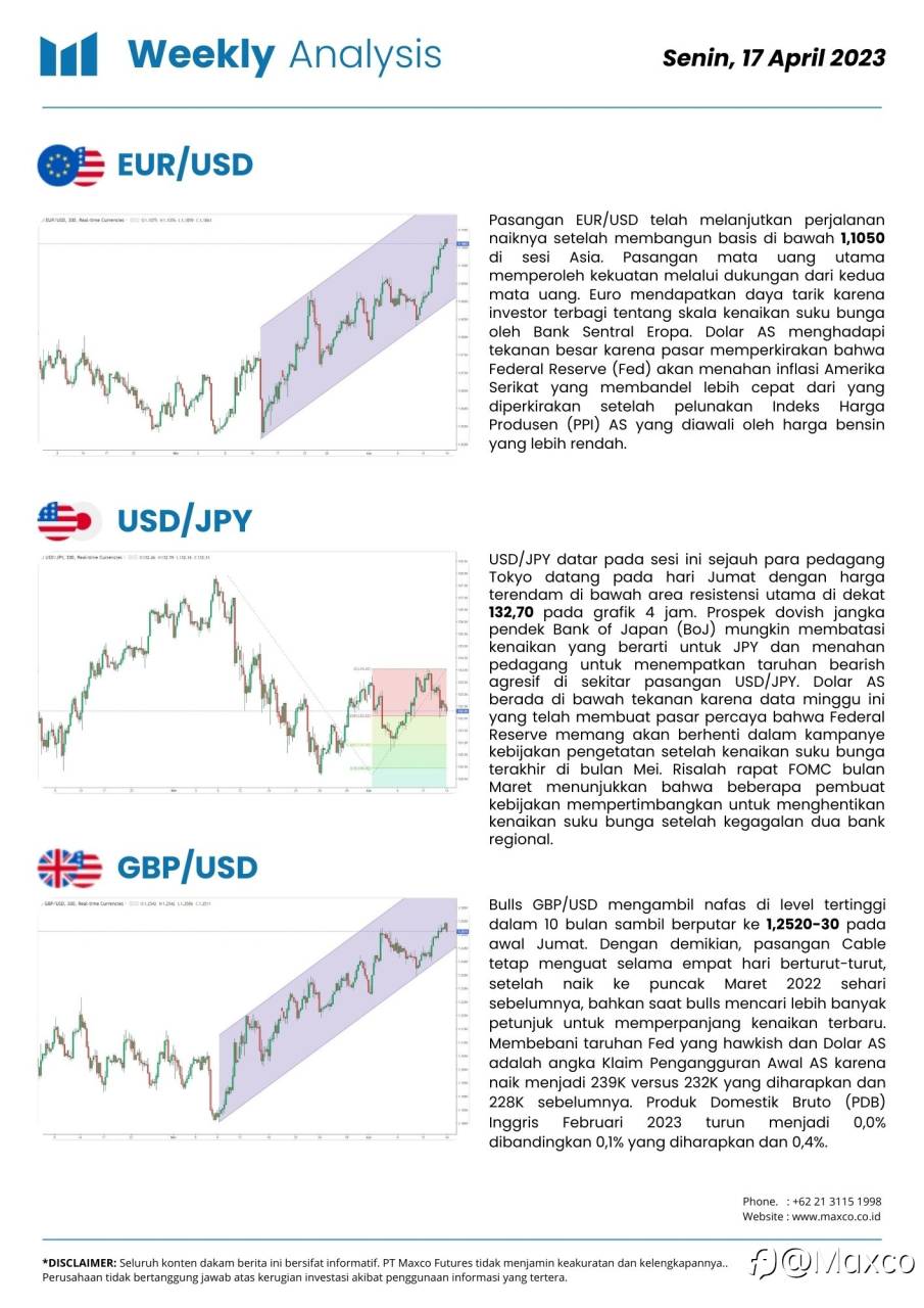 Weekly Analysis & Week Ahead