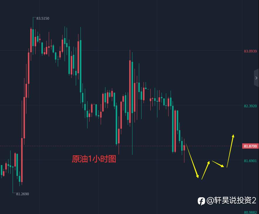 张轩昊：4.17晚盘外汇、黄金、原油分析策略