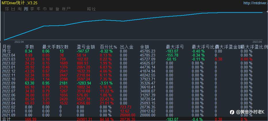 量化策略