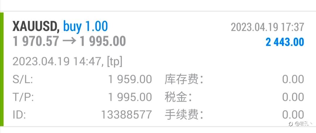 黄金按预期波动