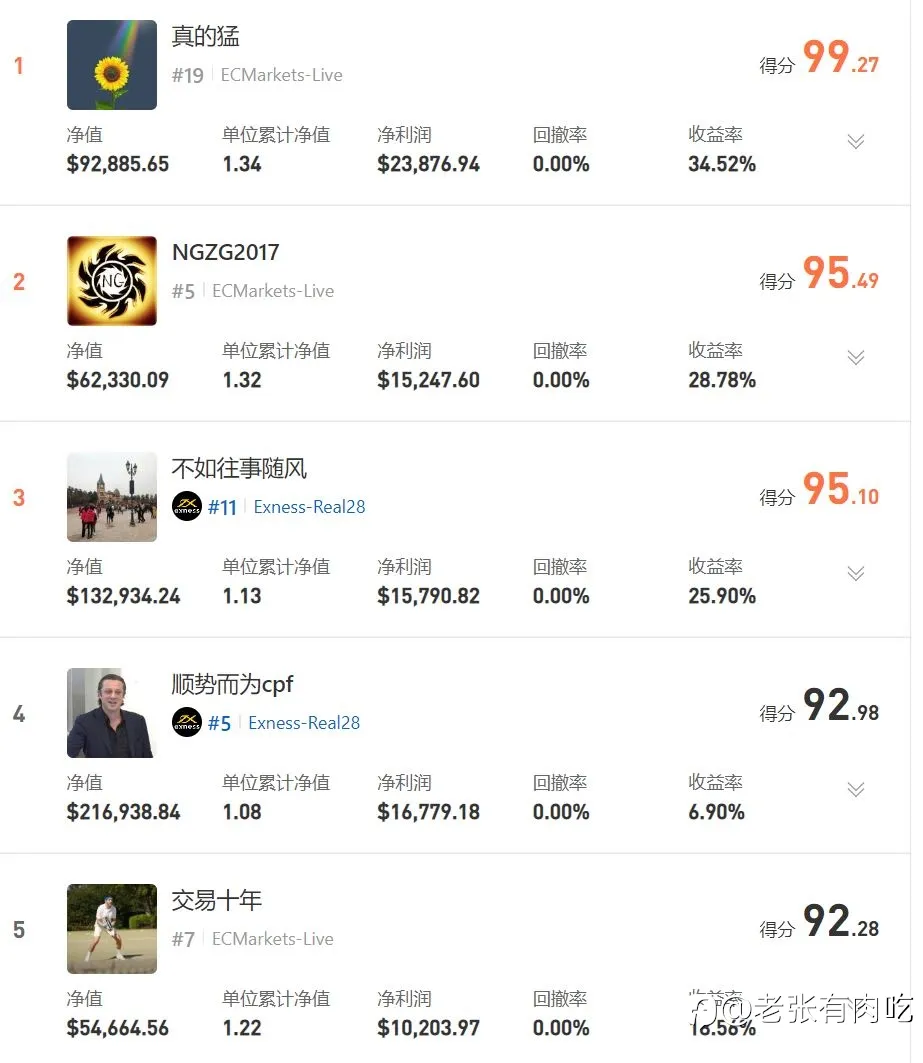 分析尼玛！就是梭哈！激情四射的菜鸡互啄！