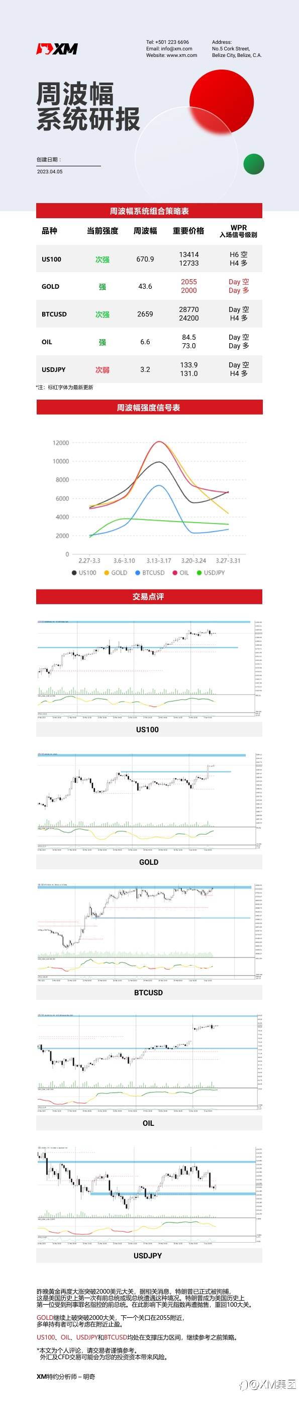 4月5日 XM周波辐系统研报