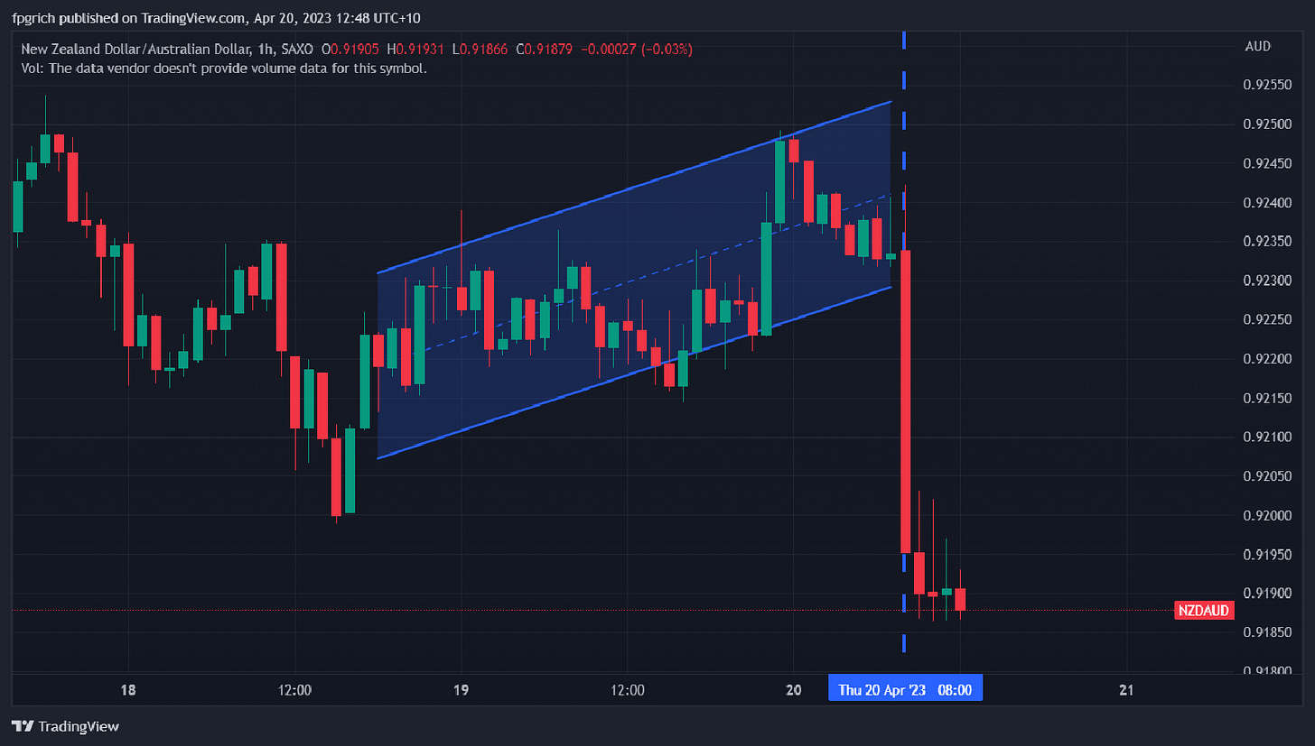 20/04/2023 Market and News update