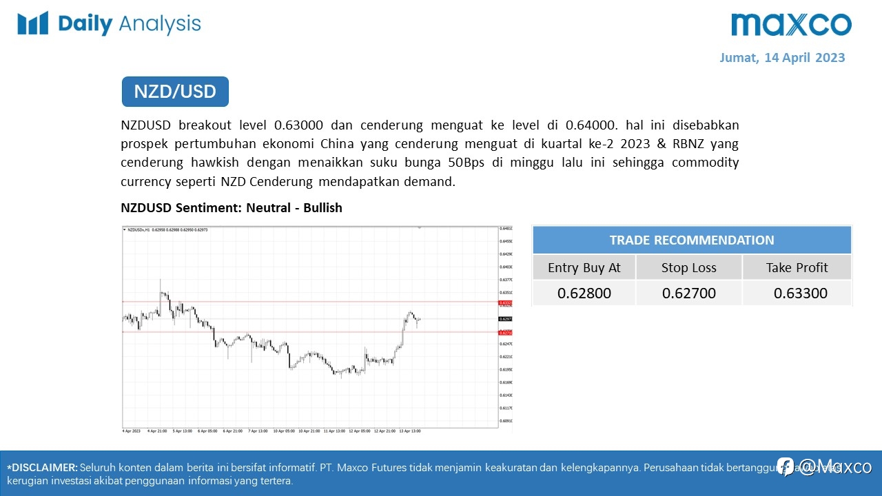 Daily Analysis 14/4