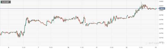 CPT Markets : 美国3月通胀降温推升美联储暂停加息机率！多位官员暗示支持升息任务