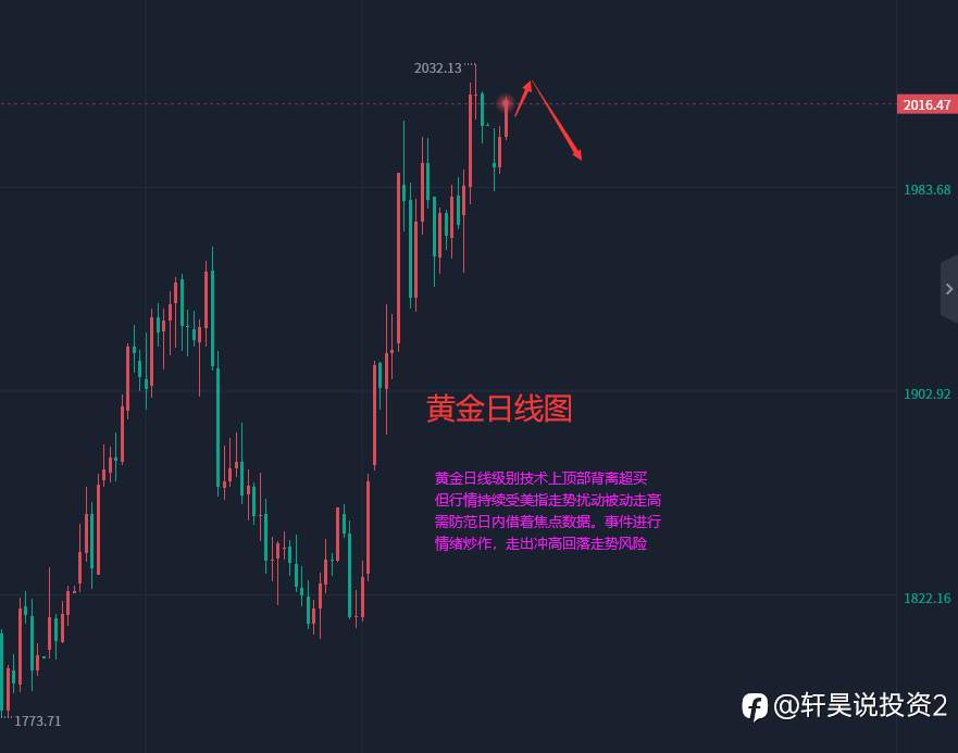 张轩昊：4.12外汇、黄金、原油分析策略
