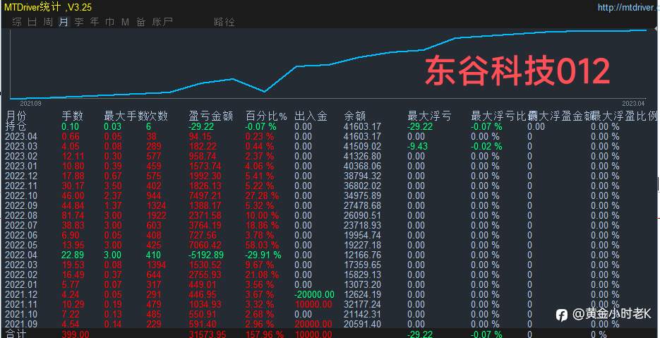 风控1a
