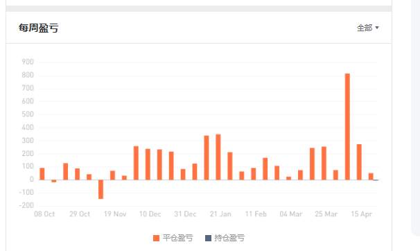 信号鉴赏不败交易花☞暂定优质信号