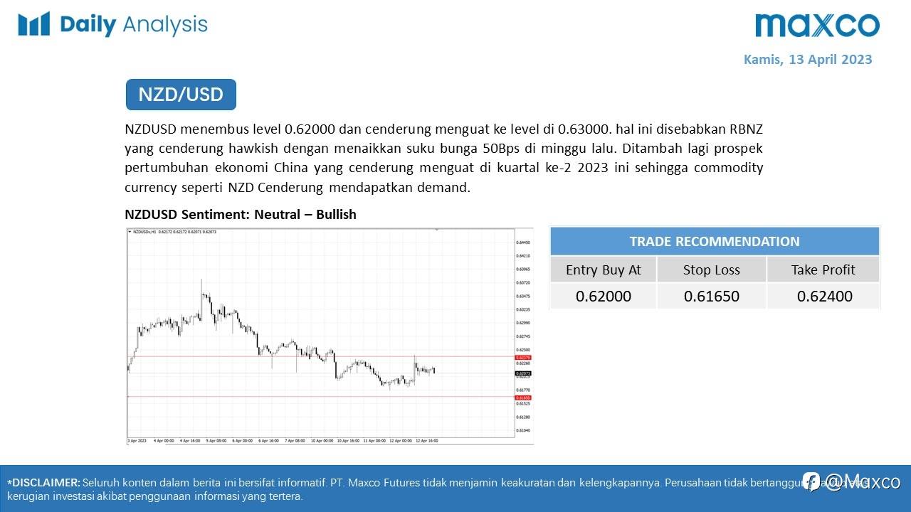 Daily Analysis 13/4