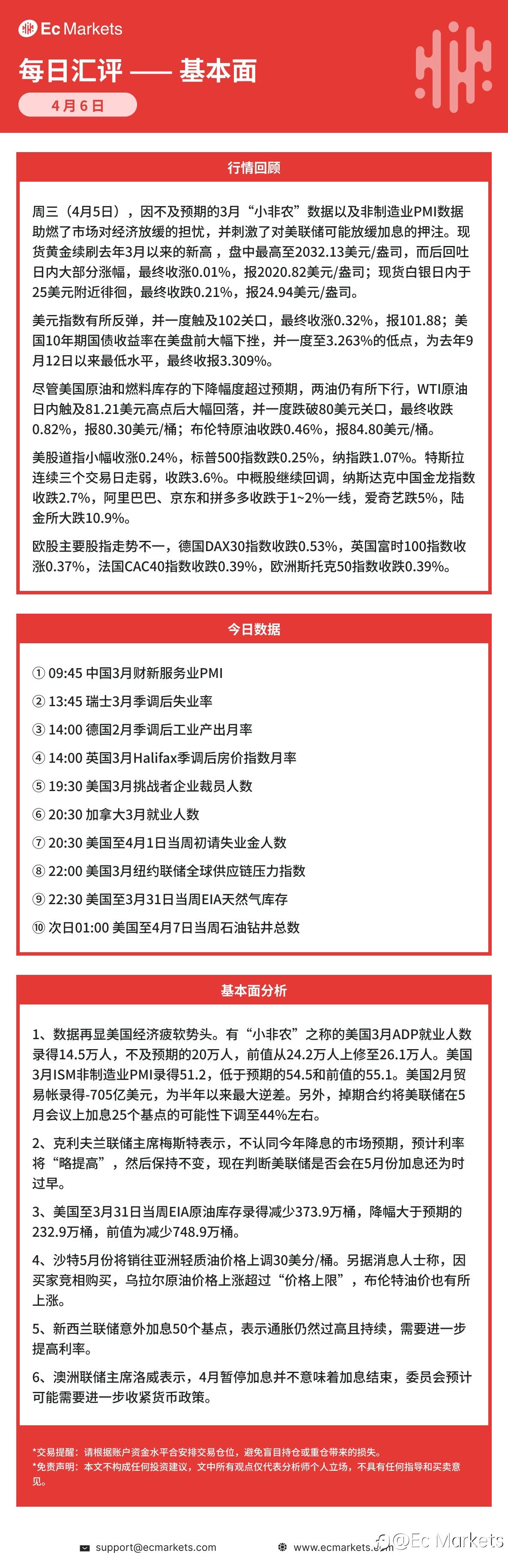 Ec Markets每日行情分析4月6日