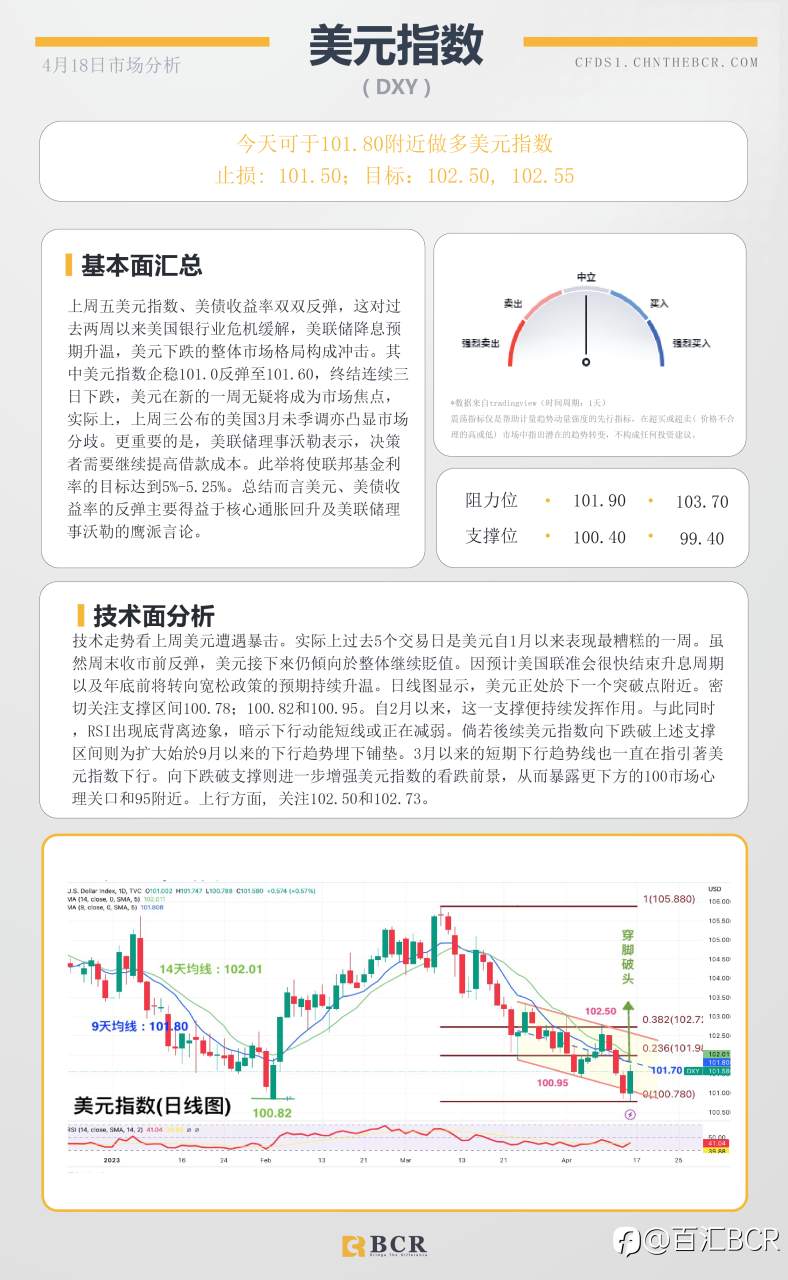 BCR每日早评及分析-2023年4月18日
