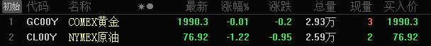 ATFX国际:黄金跌破2000,原油重回80下方,市场主流逻辑未变