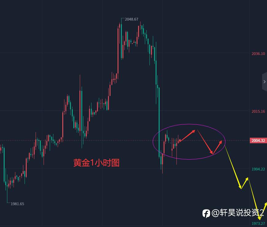张轩昊：4.17外汇、黄金、原油分析策略