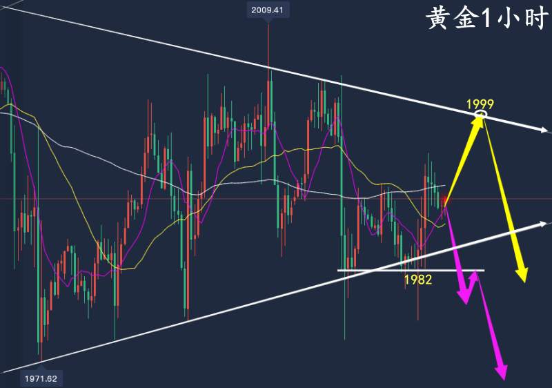 万锦晟4.30周评：黄金震荡收获满满，下周黄金破位有爆发！