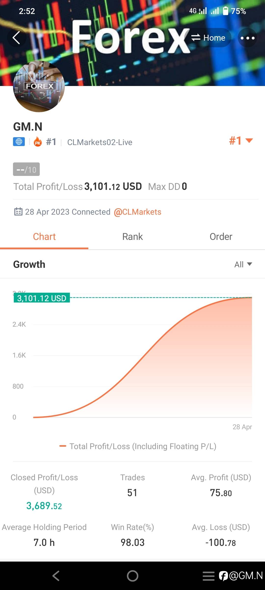 feed image