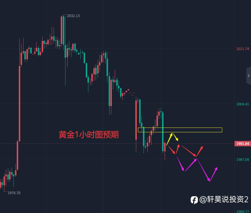 张轩昊：4.10晚盘外汇、黄金、原油分析策略