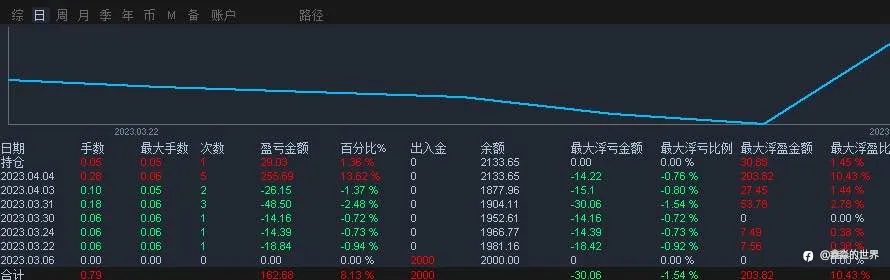 听人劝吃饱饭，听我的都爆赚了……
