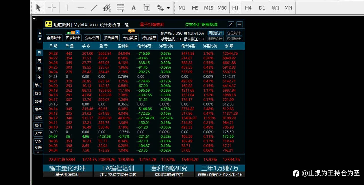 有关做交易上头的思考~~~~
