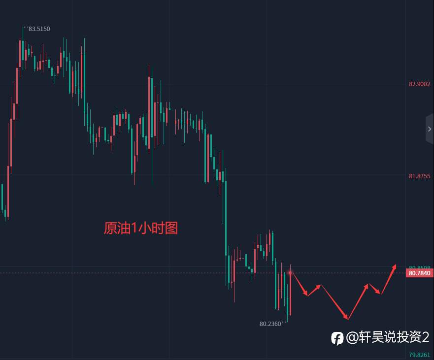 张轩昊：4.18晚盘外汇、黄金、原油分析策略